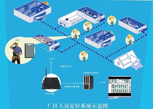 衡水开发区人员定位系统四号