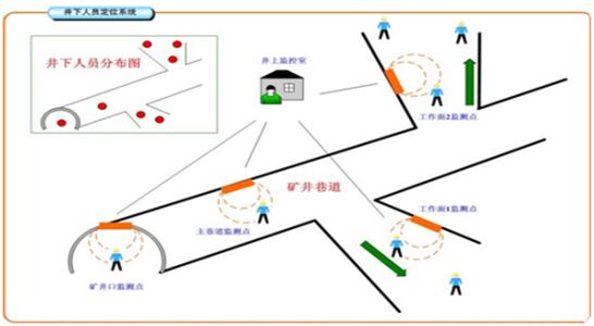 衡水开发区人员定位系统七号